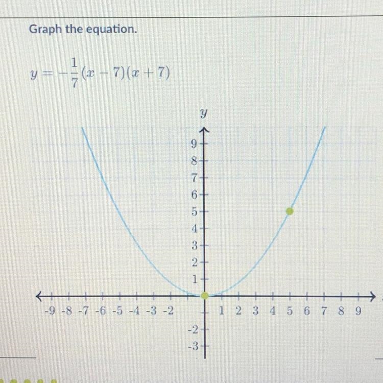 PLEASE HELP ME FAST!!! THIS IS DUE TODAY I JUST NEED TO GRAPH THE EQUATION-example-1