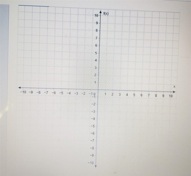 Graph. f(x) = |2x+2| - 1​-example-1