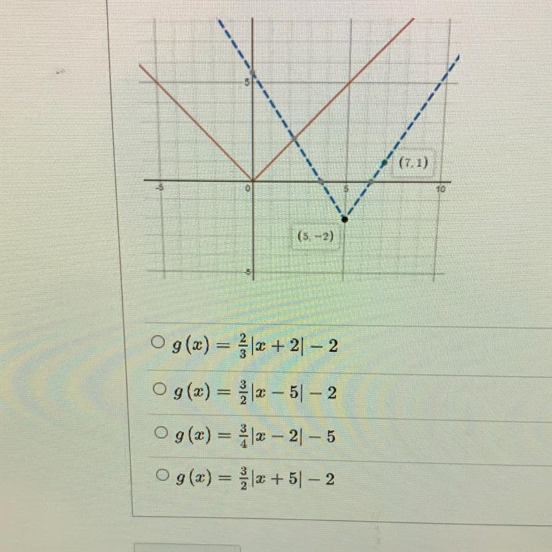 Which function g(x) represent the transformation from the parent function f(x)= |x-example-1