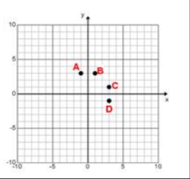 Which point on the coordinate plane is at (3,1)? A. point A B. point B C. point C-example-1