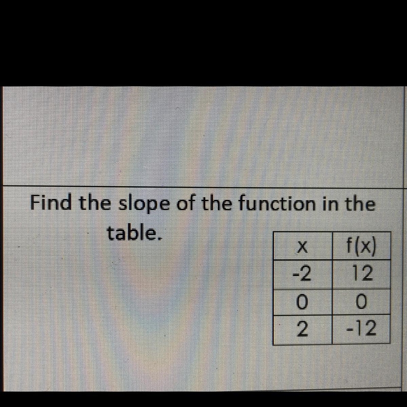 Find the slope of the function in the table-example-1