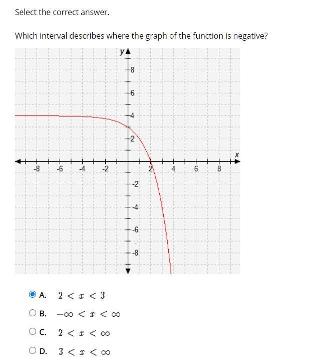 NEED HELP AS SOON AS POSSIBLE which interval describes where the graph of the function-example-1