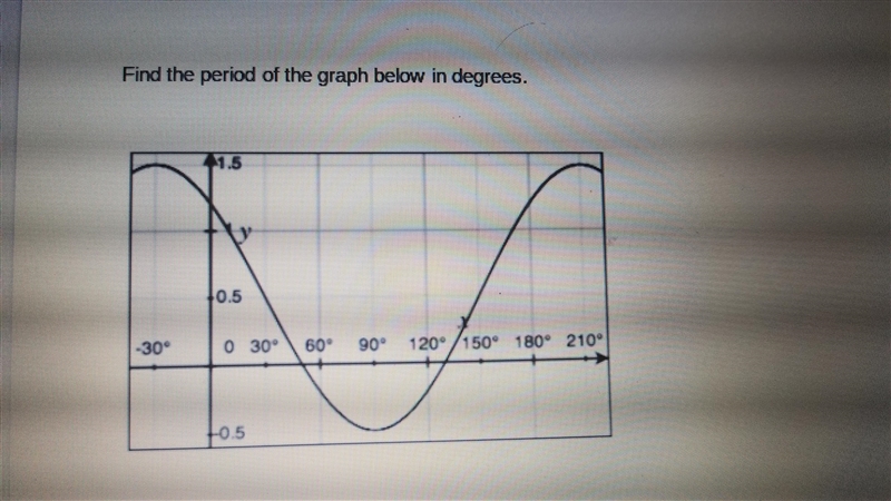 Find the period of the graph-example-1