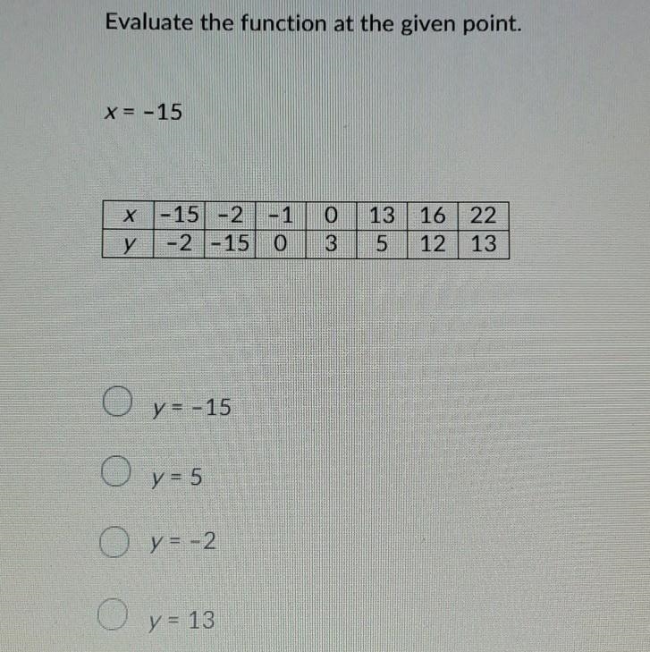 Evaluate the function at the given point ​-example-1