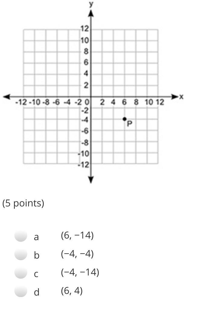 Piont P is plotted on the coordinate grid. If point S is 10 units to the left of point-example-1