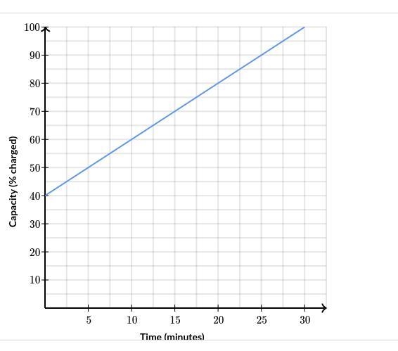 *8TH GRADE* (PLEASE DONT TROLL) A battery is charged. The percentage of the battery-example-1