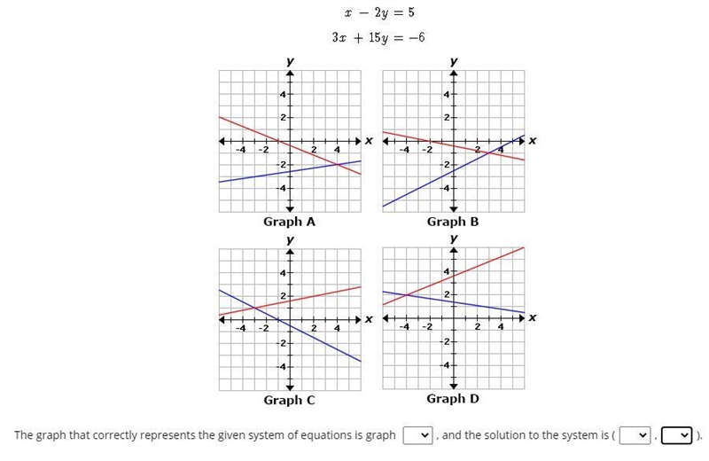 Use the system of equations and graphs below to complete the sentence.-example-1