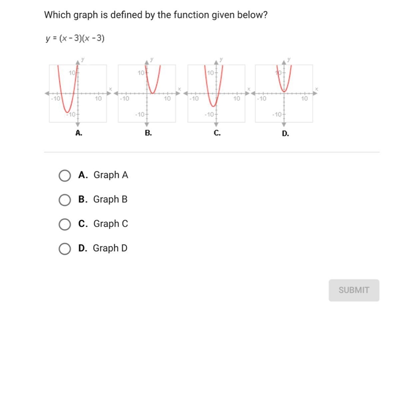 Which graph is defined by the function given below ? y=(x-3)(x-3)-example-1