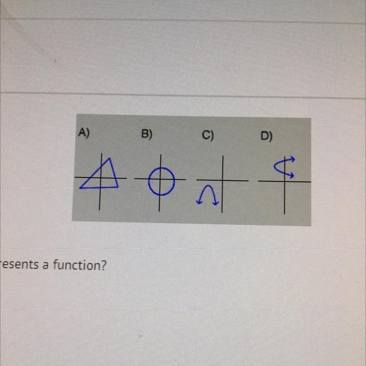 Which of these graphs represents a function? A) A B) B C) С D) D-example-1