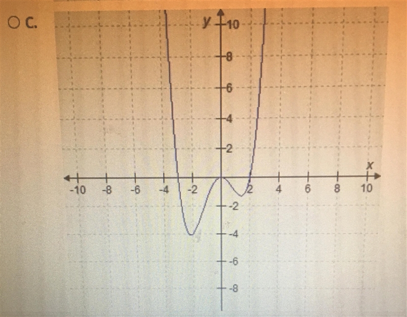 MATH EXPERTS I NEED YOU! Is it graph A, B, C, or D?-example-3