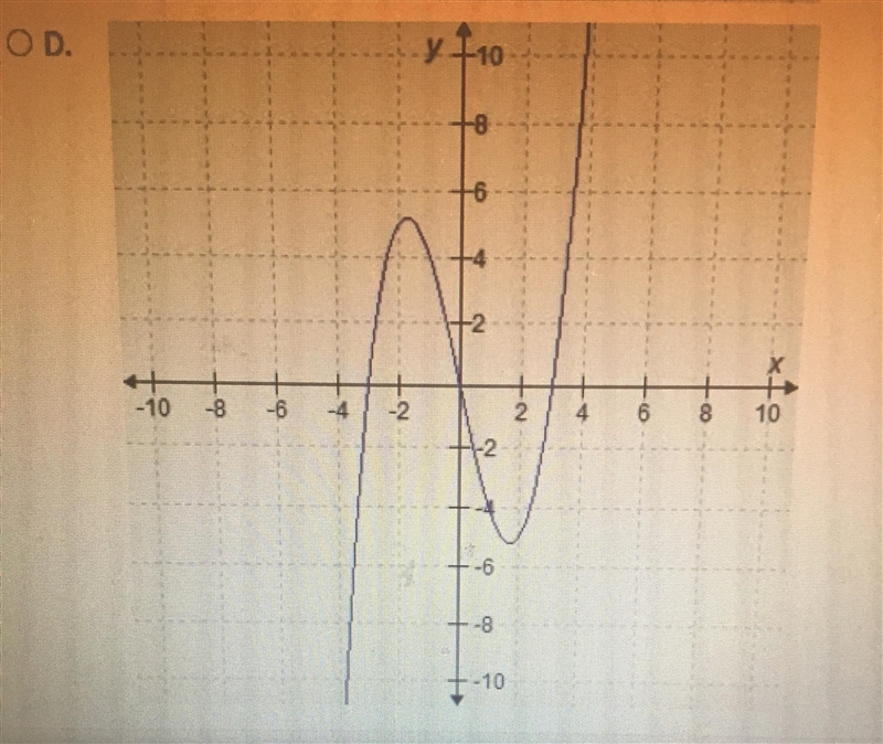 MATH EXPERTS I NEED YOU! Is it graph A, B, C, or D?-example-4