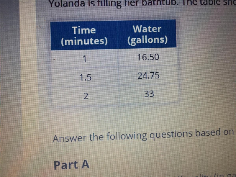 Using the constant of proportionality, determine how much water will be in the bathtub-example-1