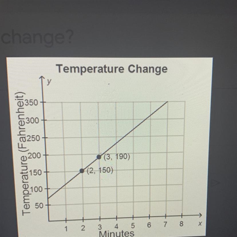 What is the rate of change? I”lll give u Branlyest if you get it right-example-1