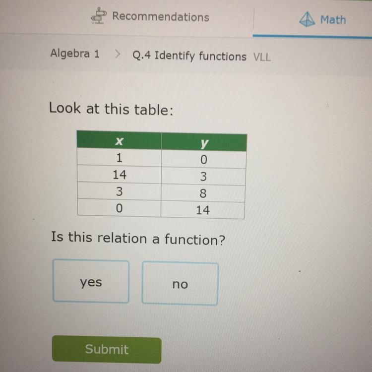 Look at this table: х 1 14 3 0 у 0 3 8 14 Is this relation a function? yes no-example-1