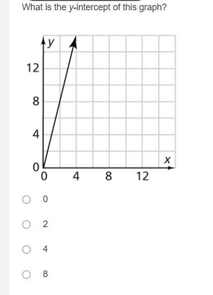 HELP ME FIND THE Y-INTERCEPT-example-1