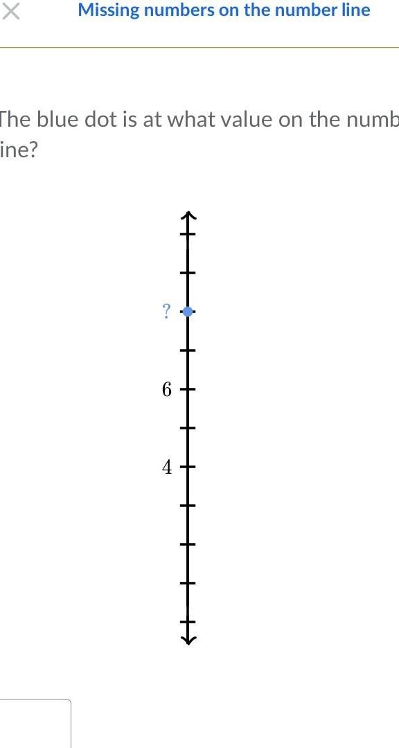 The blue dot is what value in the number line​-example-1