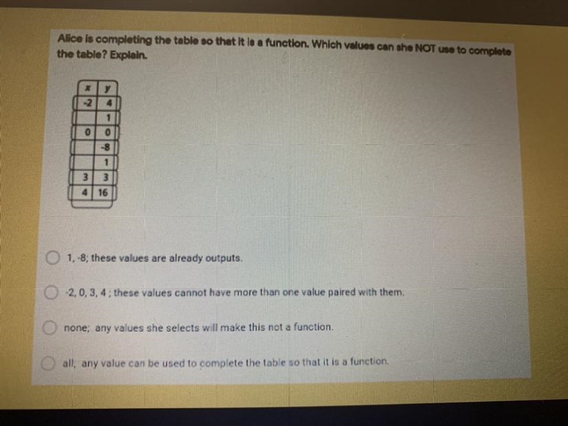 Alice is completing the table so that it is a function. Which values can she NOT use-example-1