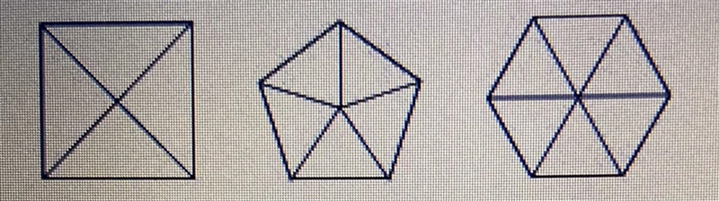 What is the relationship between the number of vertices in each polygon and the number-example-1