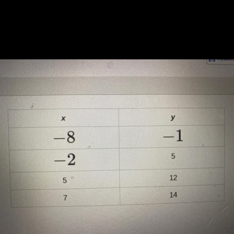 ASAP!!! Please help! Due in 15 mins!!!! Help me plsss!!!! Which equation represents-example-1