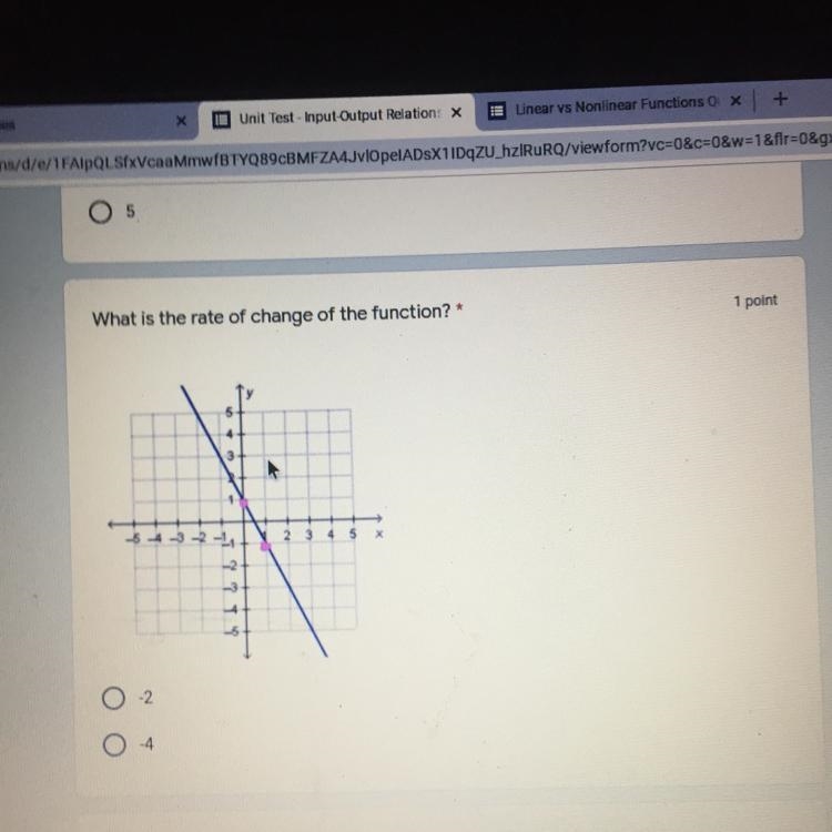 What is the rate of change of the function?* 1 point -2 -4 Helppppppp it’s worth the-example-1