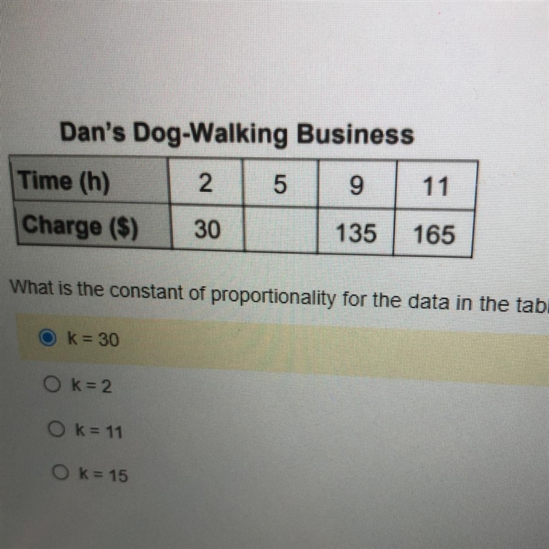 What is the constant of proportionality for the data in the table?-example-1