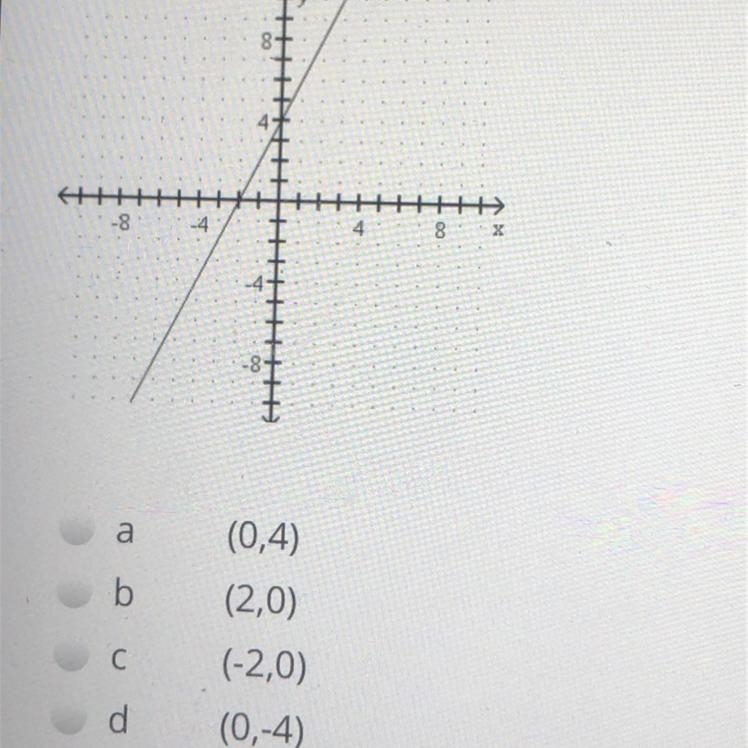 What is the y-intercept of the line?-example-1