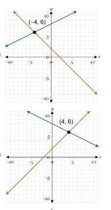 Which graph represents the solution to the given system y=-x+2 y=1/2x+8 help-example-1