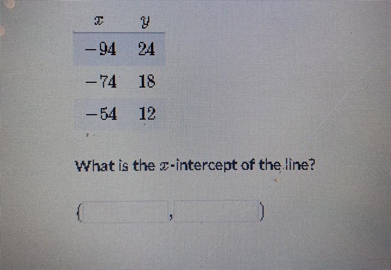 10 easy points!!!! What is the x-intercept of the line?-example-1