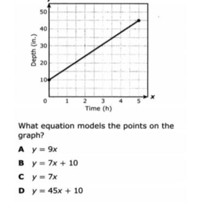 What equation models the points on the graph-example-1