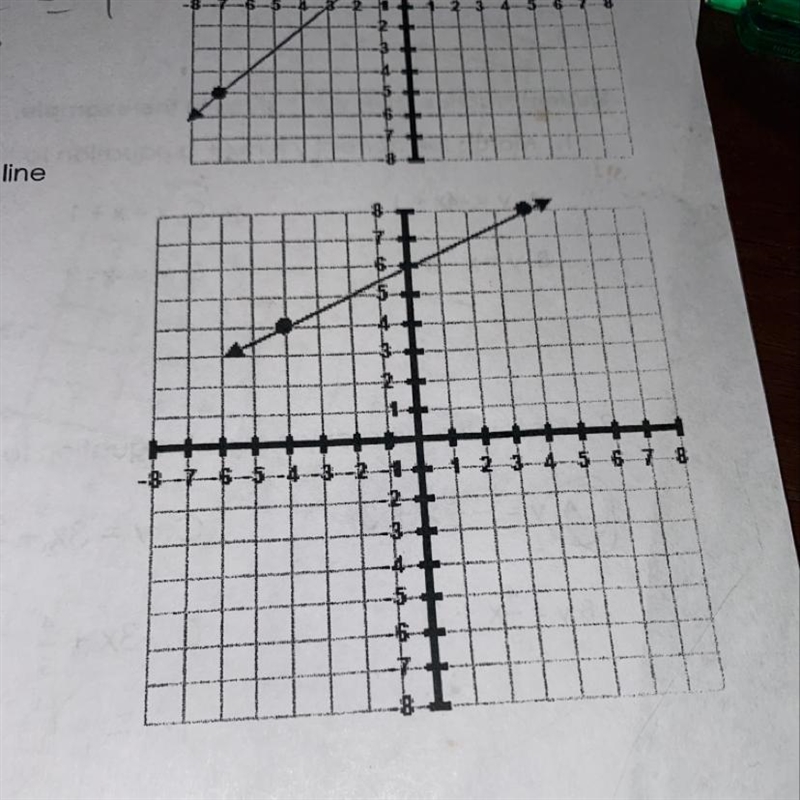 Find the slope (m) and the y-intercept (b) of the given line on the graph. pls show-example-1