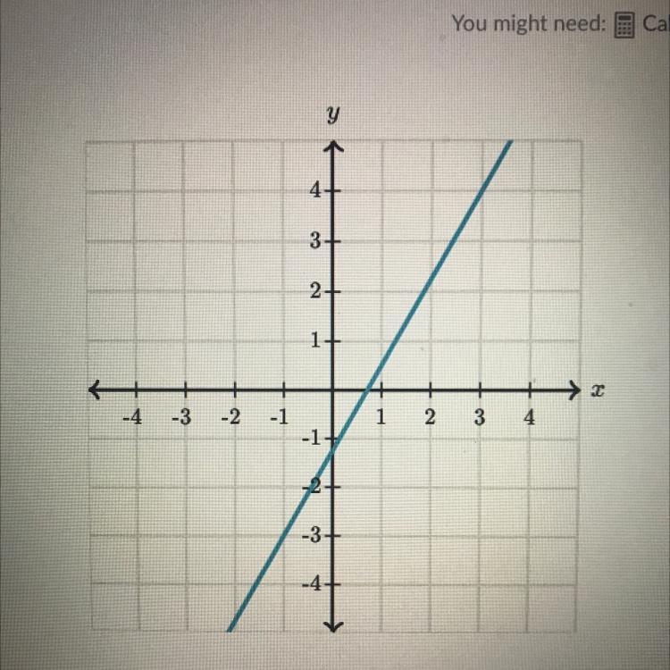 What is the slope of the line?-example-1