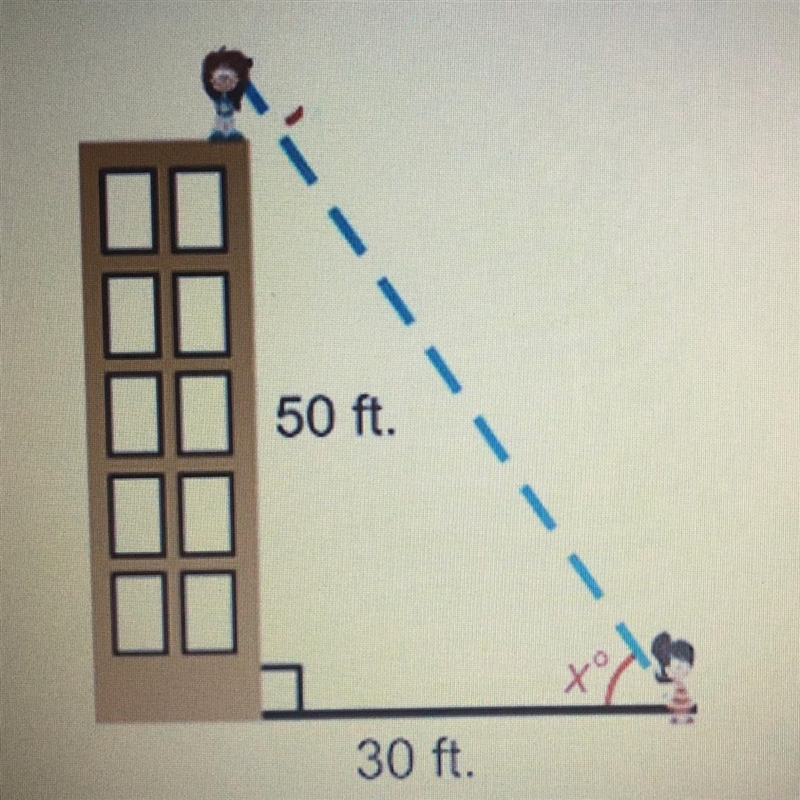 A building is 50 feet tall. Imagine you are standing 30 feet away from it. What is-example-1