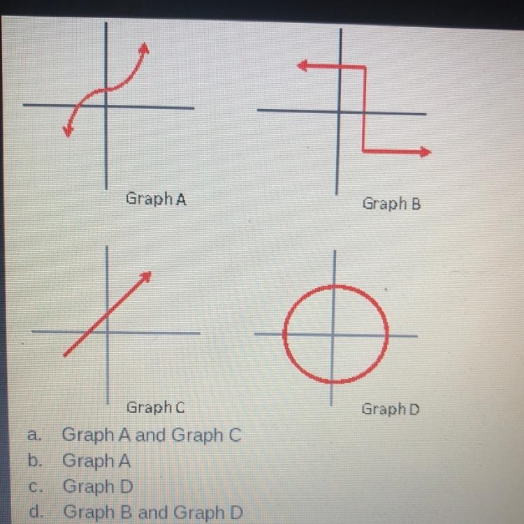 Which of the following graphs represent a function-example-1