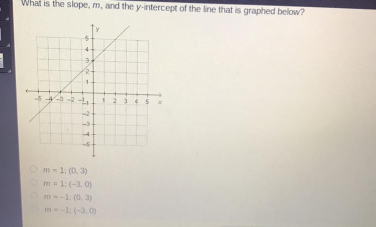 What is the slope, m, and the y-intercept of the line that is graphed below?-example-1