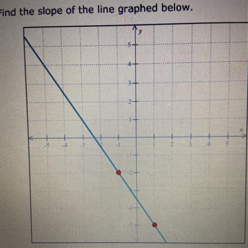 Find the slope of the line graphed below.-example-1