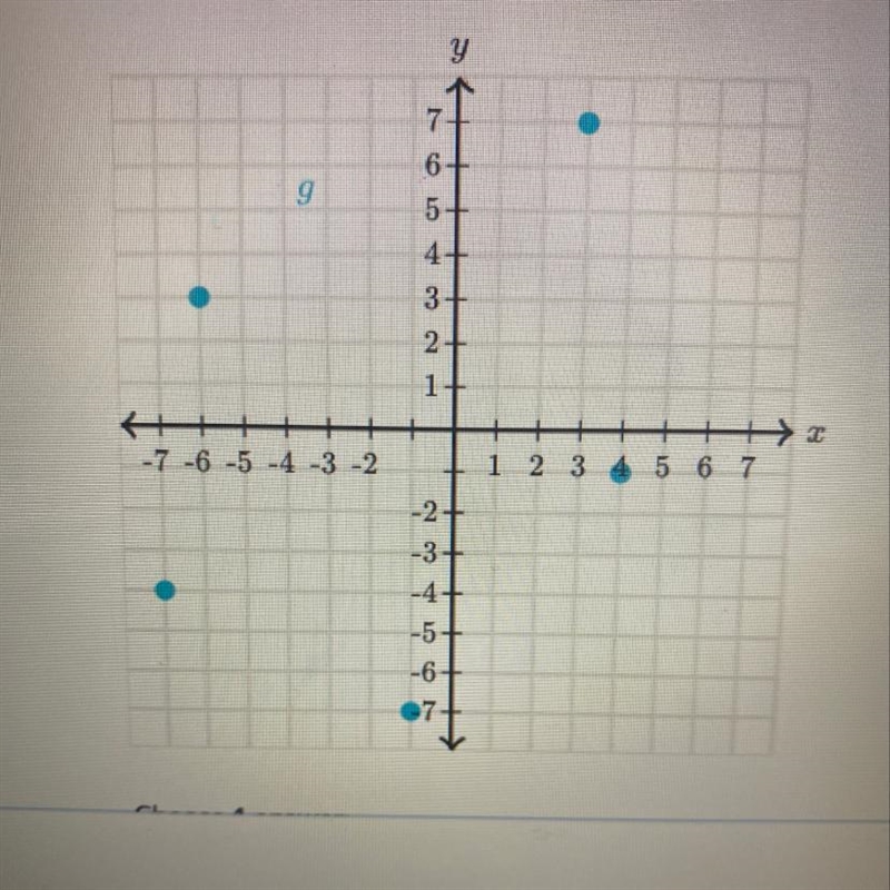 What is the range of g?-example-1