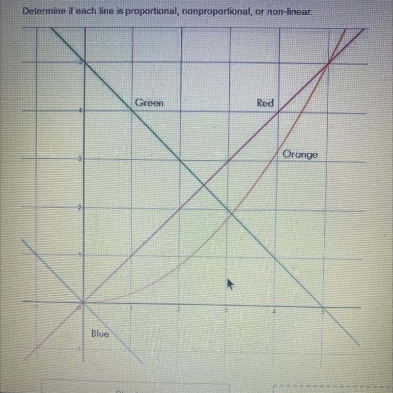 Determine if each line is proportional non-proportional or non-liner-example-1