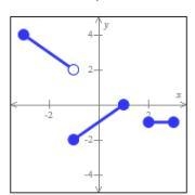 Please help fast!! Is this a function?-example-1