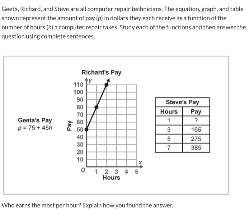 Geeta, Richard, and Steve are all computer repair technicians. The equation, graph-example-1