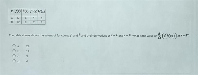 the table above shows the values of functions f and h and their derivatives at x=4 and-example-1