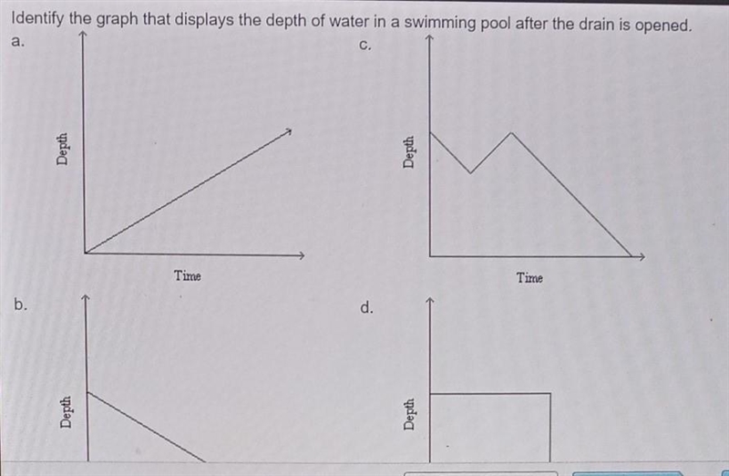 Identify the graph that displays the depth of water in a swimming pool after the drain-example-1