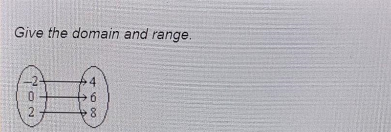 Give the domain and range. A: Domain: {-2,0,2} range {4,6,8} B: Domain: {0,2} range-example-1