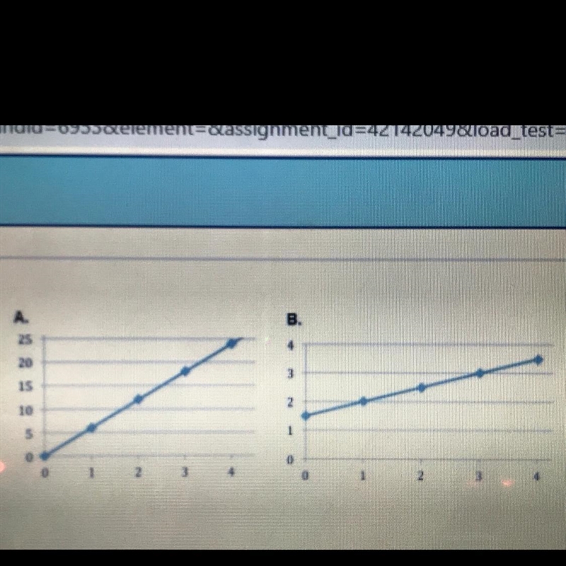 Which statement is true about the graphs shown? A) Only graph A represents a proportional-example-1