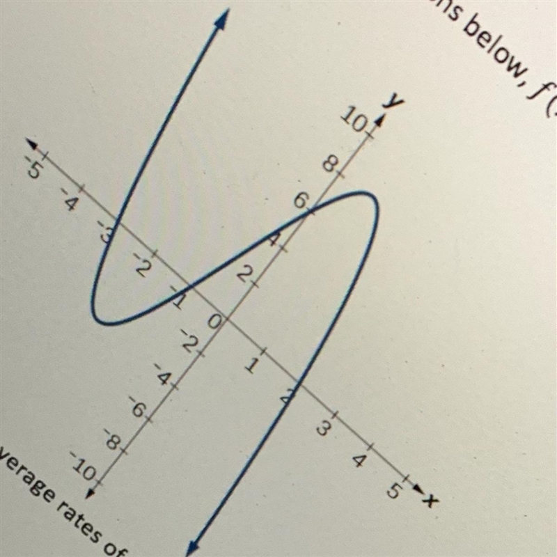 Find the Y intercept of the graph-example-1