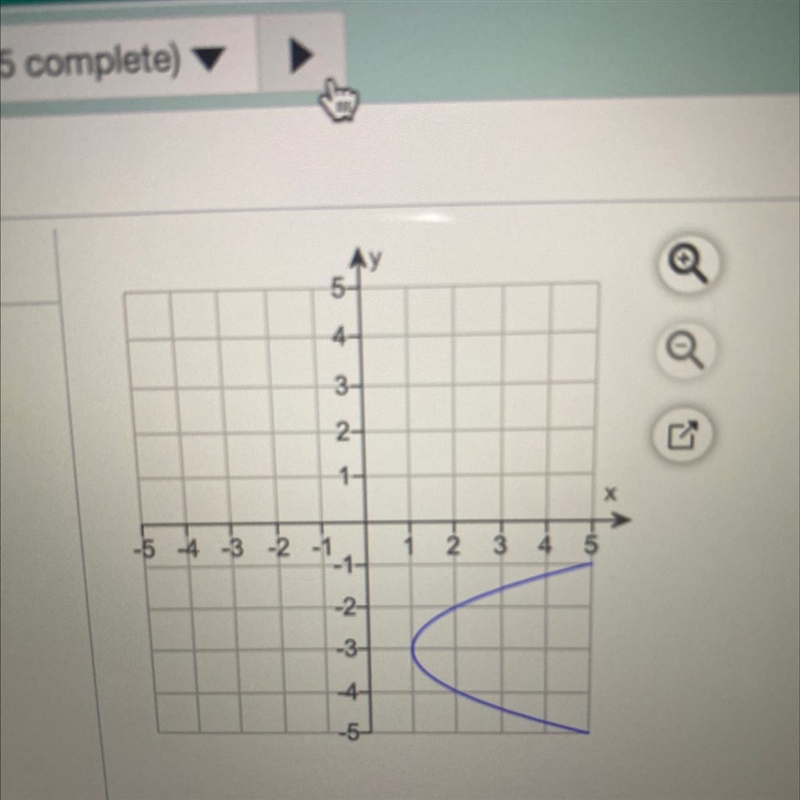 HELP PLZ! Is this graph of a function? Yes or no-example-1