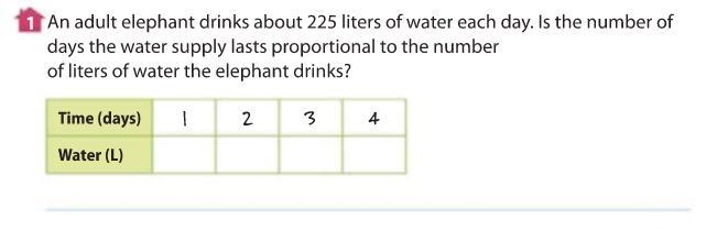 An adult elephant drinks about 225 liters of water each day. Is the number of days-example-1