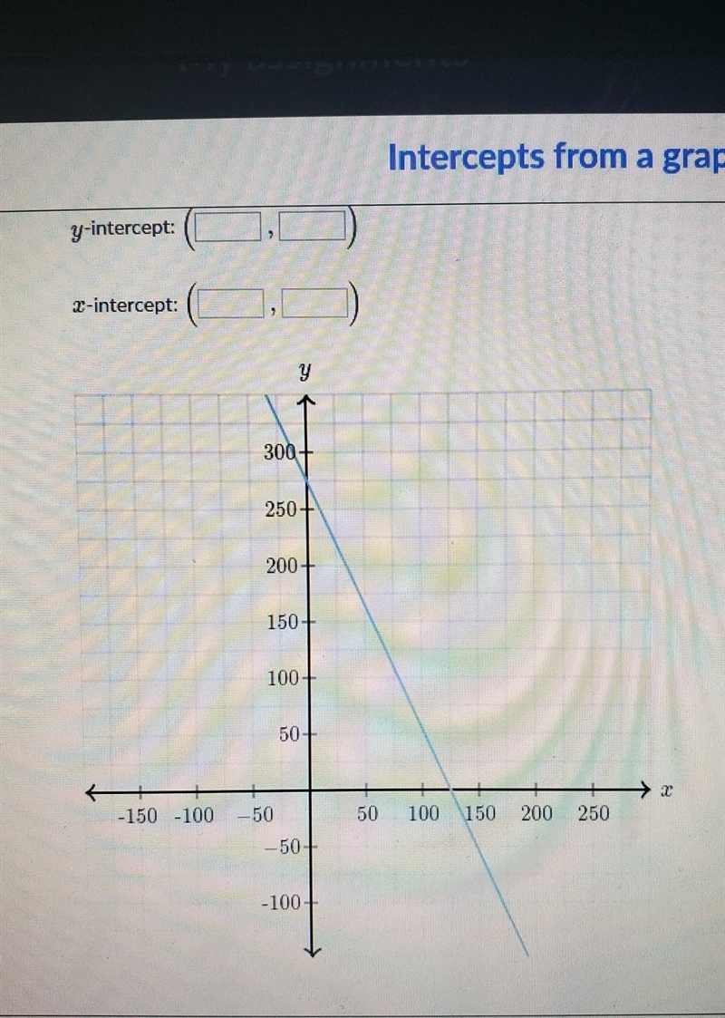 Determine the intersepts of the line ​-example-1