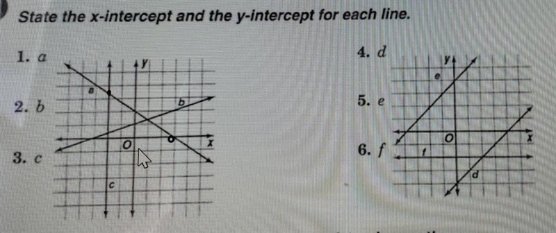 Can you help me find x and y intercept? I dont understand how to do it.​-example-1