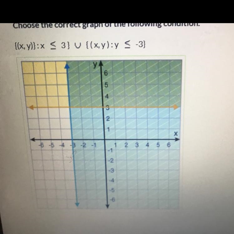 Choose the correct graph of the following condition.-example-1