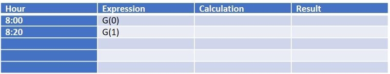 Exponential Function: Activity: Bacterial population A population of bacterium in-example-1